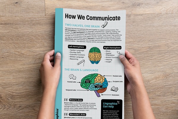How We Communicate Infographic